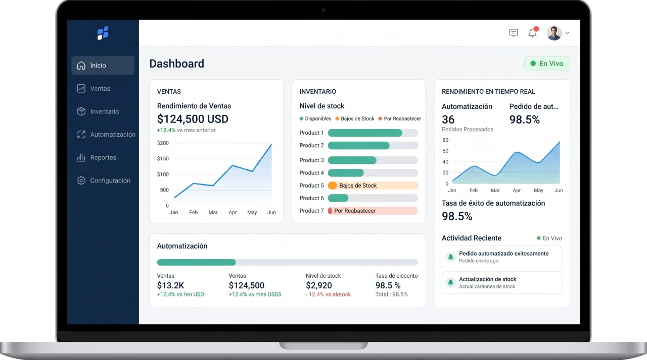 Dashboard de software administrativo y control de procesos empresariales.