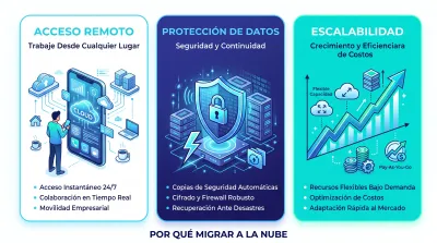 Infografía de migración a la nube.