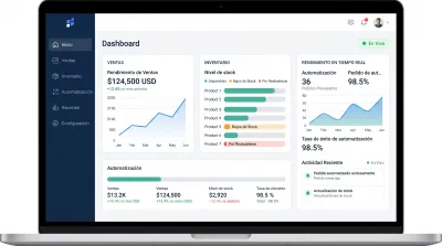 Dashboard de software administrativo y control de procesos empresariales.